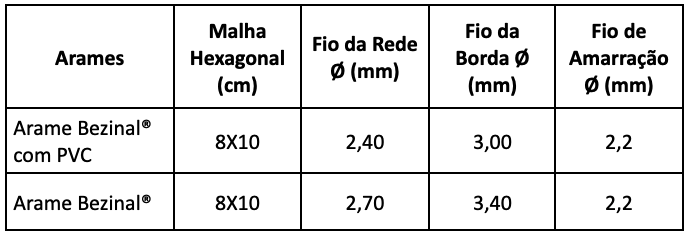Modelos Gabião Caixa