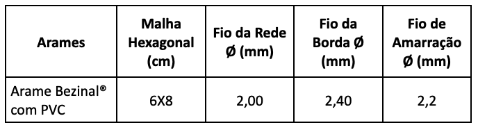 Modelo Gabião Tipo Colchão