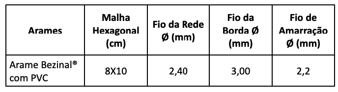 Modelo Gabião Tipo Saco